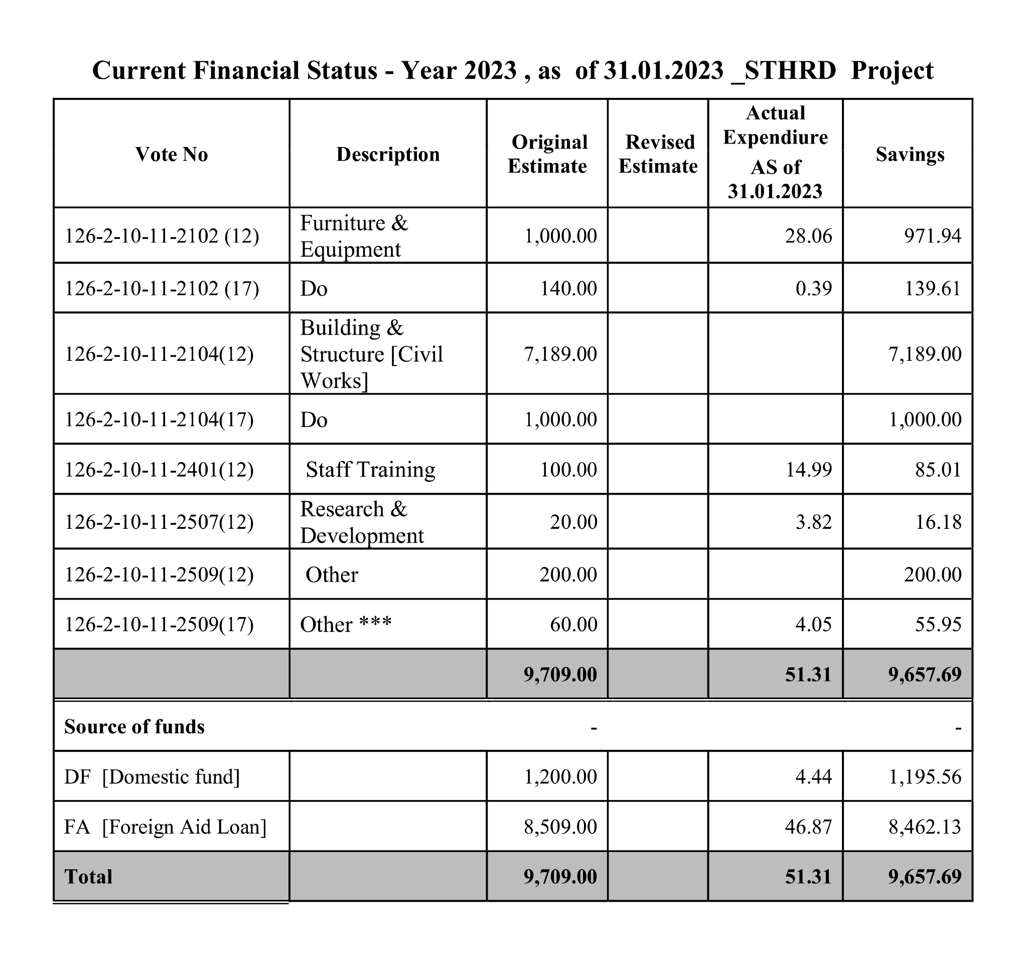 Disbursement Status