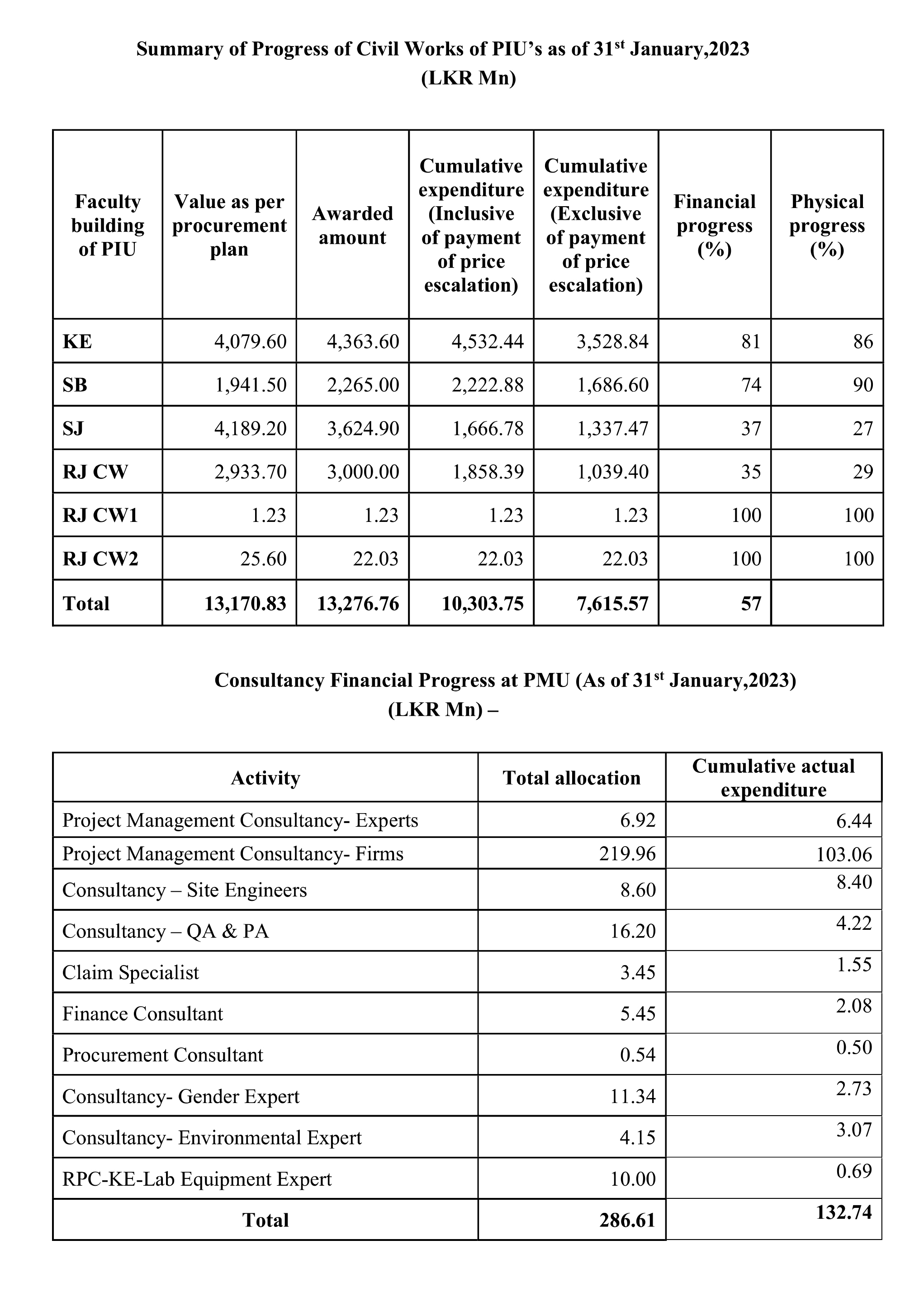 Disbursement Status